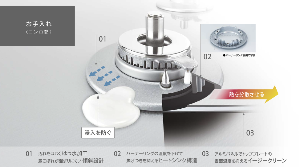 汚れにくく、お手入れラクラク。グリル調理をもっと気軽に楽しめます。