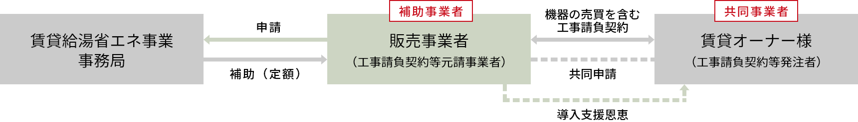 申請の流れ説明図