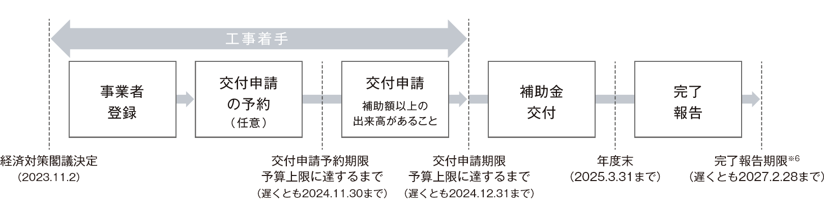 補助事業者 申請の流れ 説明図