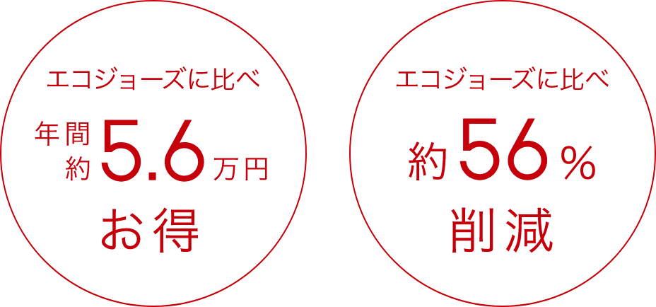 エコジョーズに比べ 年間約5.6万円お得 約55％お得