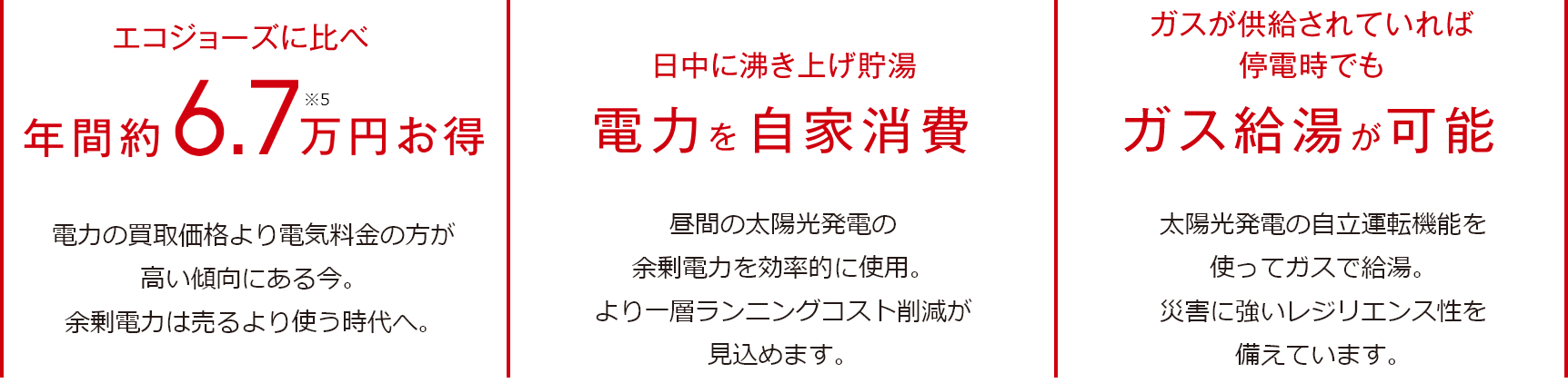 エコジョーズに比べ、年間約6.7万円※5 お得／日中に湧き上げ貯湯 電力を自家消費／ガスが供給されていれば停電時でもガス給湯が可能