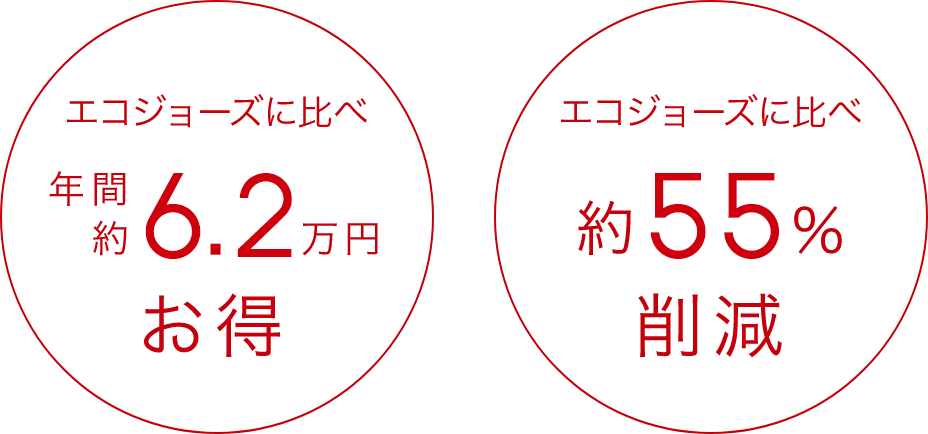 エコジョーズに比べ 年間約5.6万円お得 約55％お得