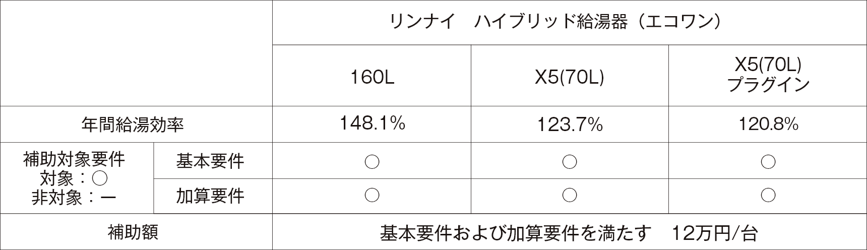 給湯省エネ事業 要件表