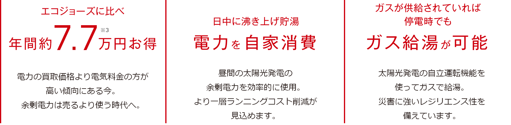 エコジョーズに比べ、年間約7.7万円※5 お得／日中に湧き上げ貯湯 電力を自家消費／ガスが供給されていれば停電時でもガス給湯が可能