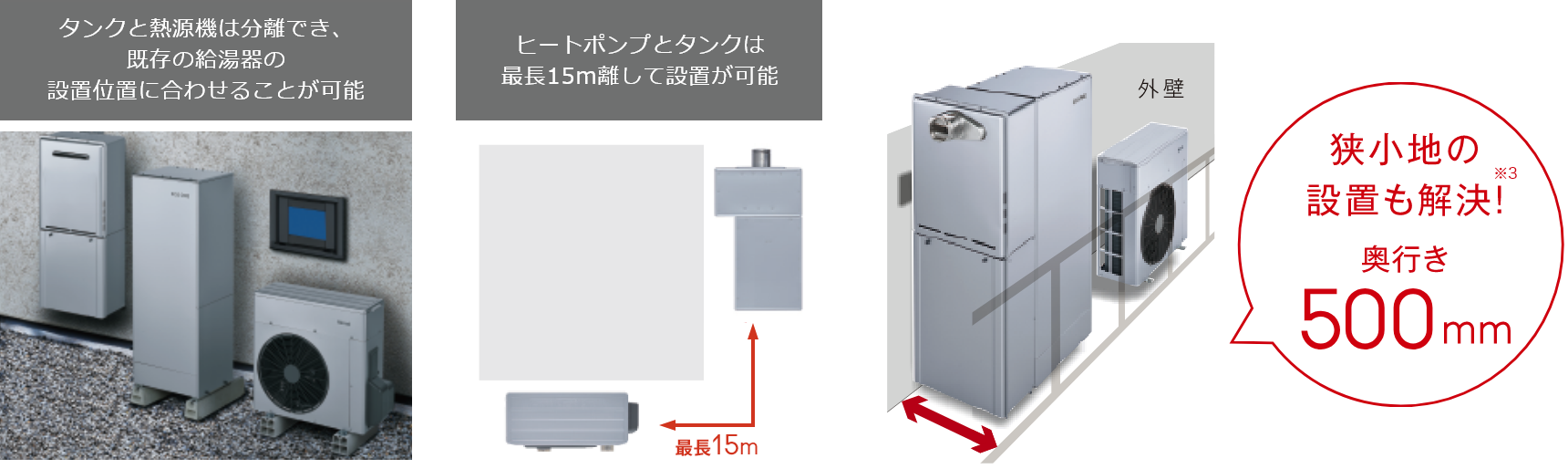 ECO ONE X5 PLUG-IN MODELなら奥行500mmで狭小地の設置も可能！ ※5