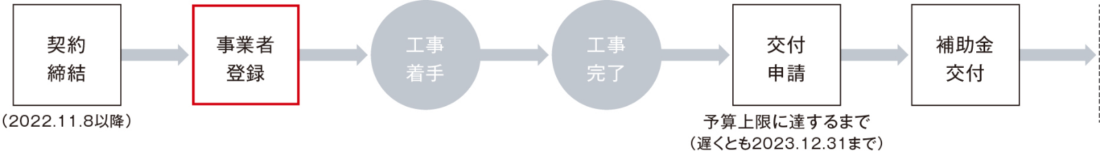 給湯省エネ事業 申請の流れ 説明図