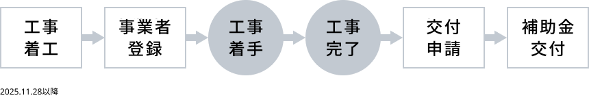 給湯省エネ事業 申請の流れ 説明図