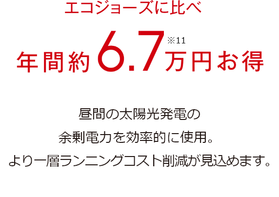 エコジョーズに比べ年間約6.7万円お得※11