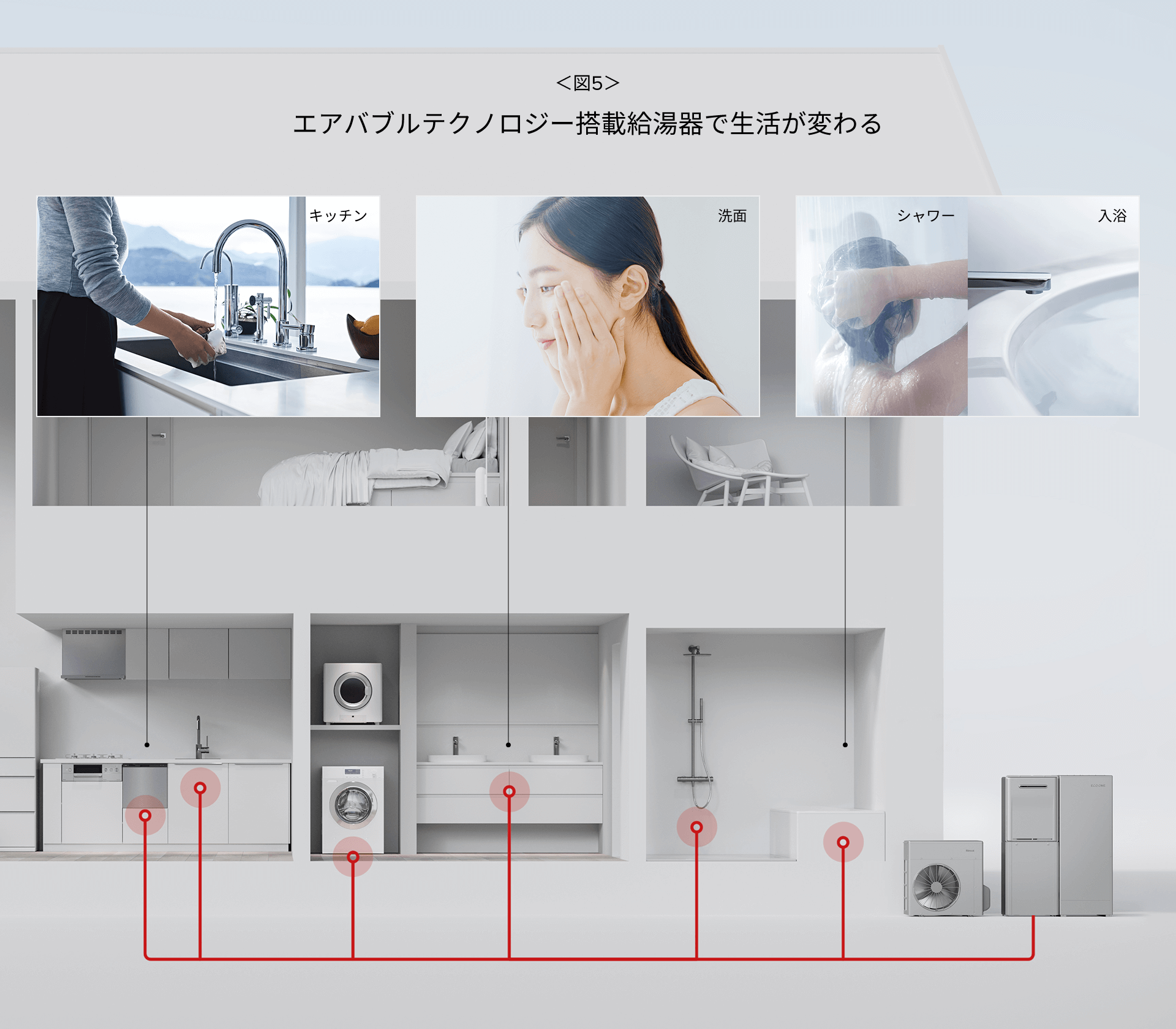 <図5>エアバブルテクノロジー搭載給湯器で生活が変わる