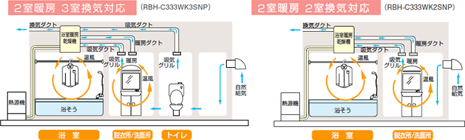 2室暖房・3室換気対応／2室暖房・2室換気対応