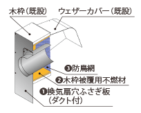 PTK-25のイメージ