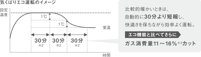 気くばりエコ運転のイメージ