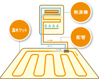 設置イメージ