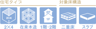 住宅タイプ：2×4、在来木造、1階・2階　
対象床構造：二重床、スラブ