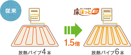 放熱パイプ図