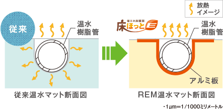 放熱イメージ比較