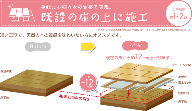 既設の床の上に施工