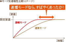 暖ぜんうれしい！ 速暖性向上