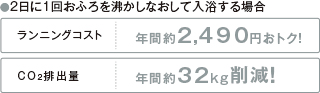 ガスと電気のWで省エネ！