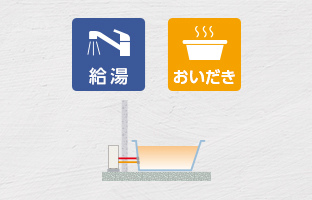 浴槽隣接設置タイプ