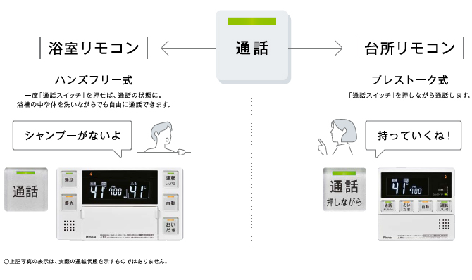 インターホン