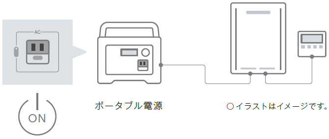 停電モード