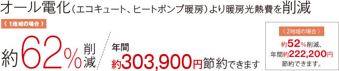 オール電化（エコキュート、ヒートポンプ暖房）より暖房光熱費を削減