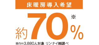 部屋全体がムラなく暖まる温水式床暖房