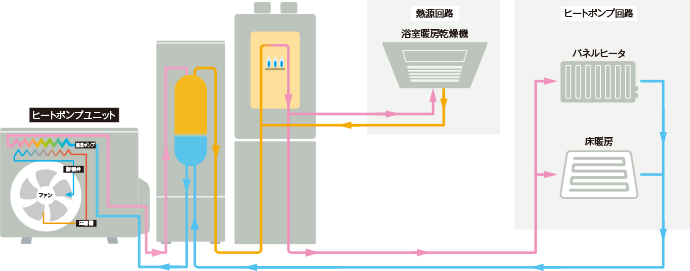 暖房の場合