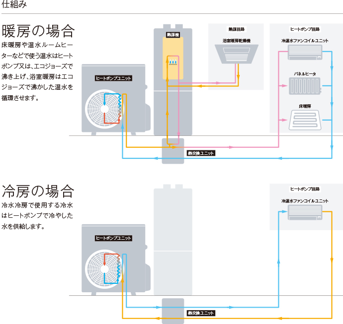 燃料単価が変動してもハイブリッドなら安心