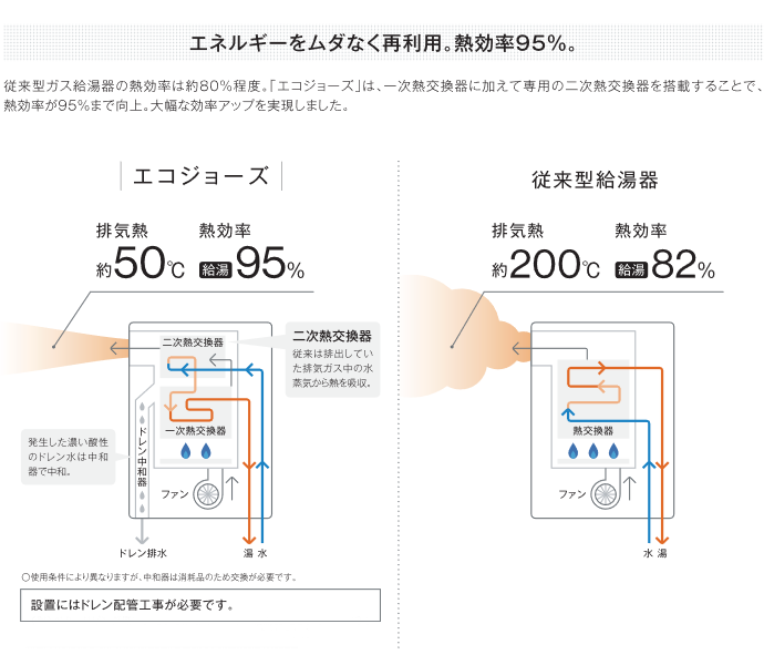 連結プラン