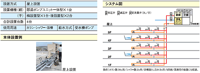 病院のイメージ