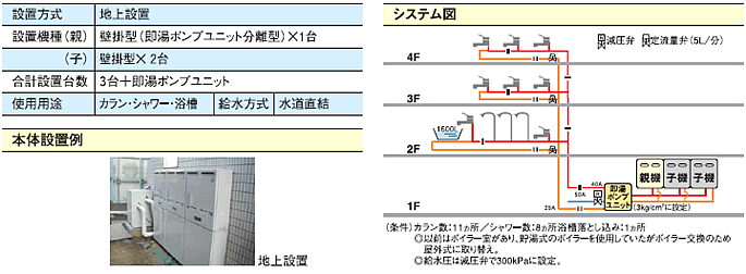 老健施設のイメージ