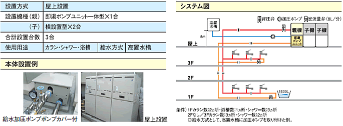 大学（クラブ棟）のイメージ