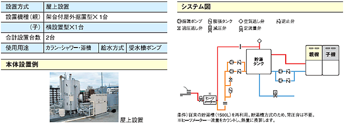 集合住宅（マンション）のイメージ